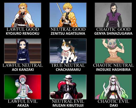 demon slayer tier list maker|demon slayer alignment chart.